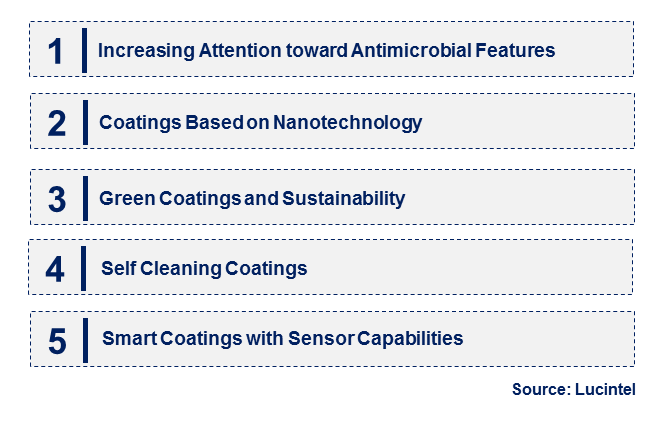 Hygienic Coating by Emerging Trend